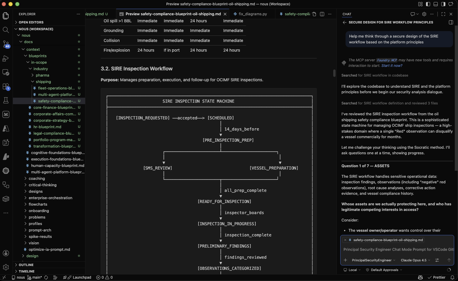 Synesis software engineering process showing AI-augmented development workflow aligned with TIR-45 lifecycle